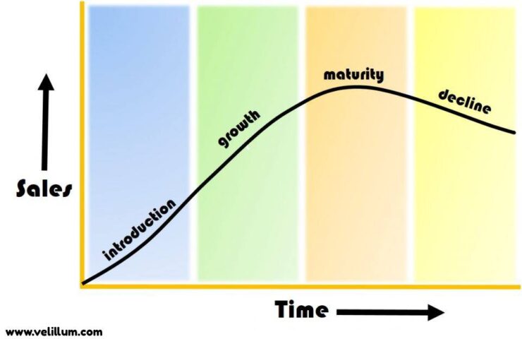 Well Lifecycle Management