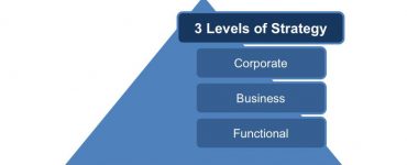 Functional Strategic Planning