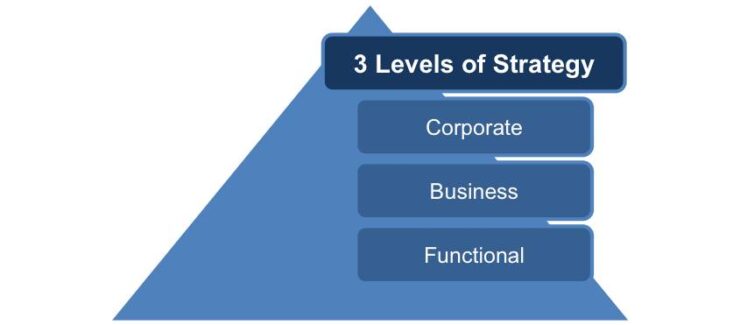 Functional Strategic Planning