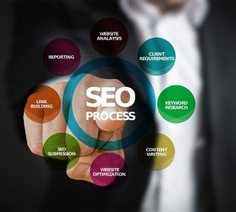 Search Engine Optimization Tips For a Successful Strategy