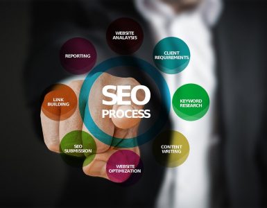 Search Engine Optimization Tips For a Successful Strategy