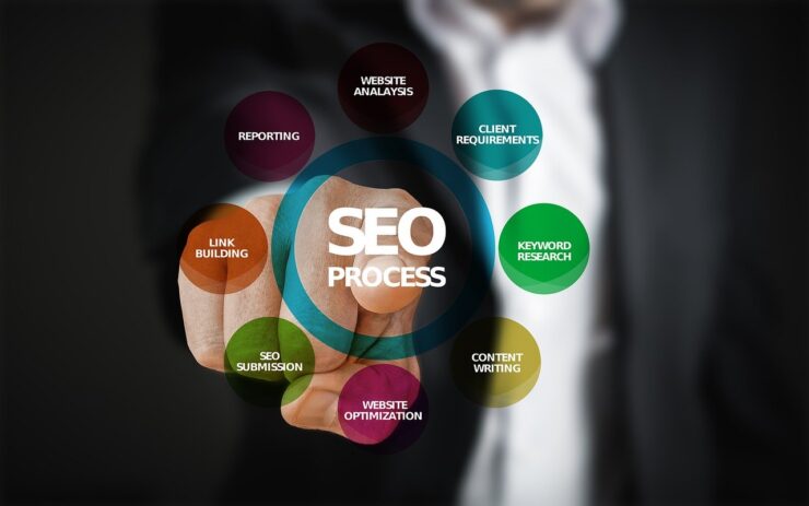 Search Engine Optimization Tips For a Successful Strategy