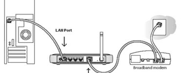 Netgear WiFi Router