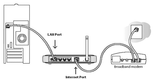 Netgear WiFi Router