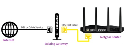 router-issues