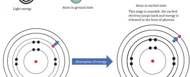 Atomic Spectroscopy