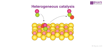 Adsorption Theory