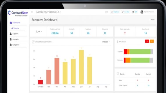 What Is Contract Management Software And Be Aware Of Its Uses Vel Illum