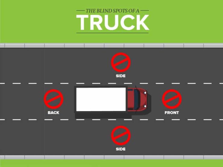 Truck Blind Spots